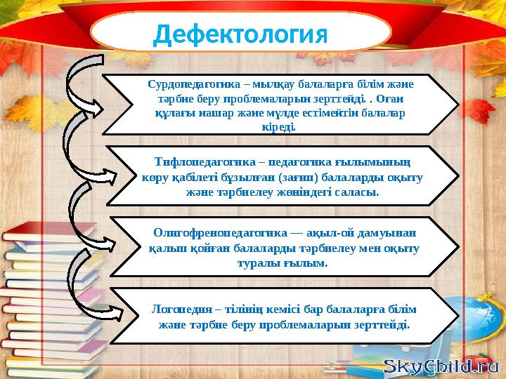 Дефектология Сурдопедагогика – мылқау балаларға білім және тәрбие беру проблемаларын зерттейді. . Оған құлағы нашар және мүл