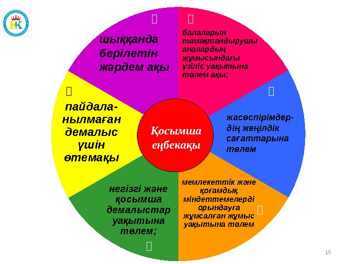 15шыққанда берілетін жәрдем ақы жасөспірімдер- дің жеңілдік сағаттарына төлембалаларын тамақтандырушы аналардың жұмысында