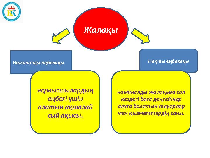 Жалақы Нақты еңбекақы Номиналды еңбекақы жұмысшылардың еңбегі үшін алатын ақшалай сый ақысы. номиналды жалақыға сол кездегі