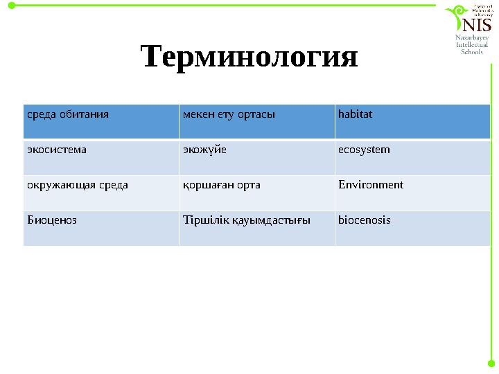 Терминология среда обитания мекен ету ортасы habitat экосистема экожүйе ecosystem окружающая среда қоршаған орта Environment Био