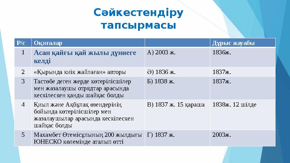 Сәйкестендіру тапсырмасы Р/с О қиғалар Дұрыс жауабы 1 Асан қайғы қай жылы дүниеге келді А) 2003 ж. 1836ж. 2 «Қырында киік жайл