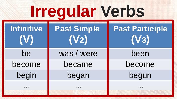 Infinitive (V) Past Simple (V 2 ) Past Participle (V 3 ) be was / were been become became become begin began begun … … …Irregul