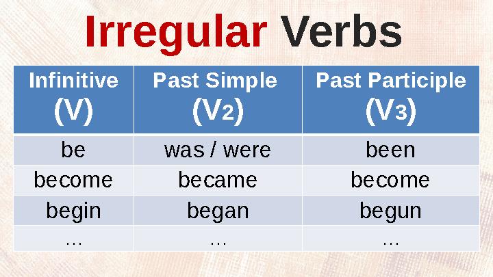 Infinitive (V) Past Simple (V 2 ) Past Participle (V 3 ) be was / were been become became become begin began begun … … …Irregul