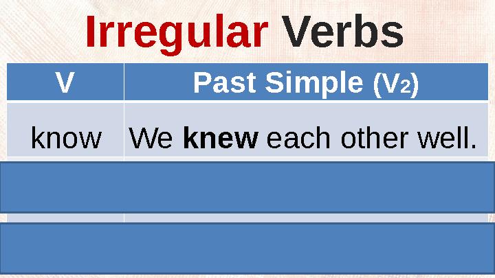 V Past Simple (V 2 ) know We knew each other well. tell He told me a funny story. sleep She slept very badly.Irregular V