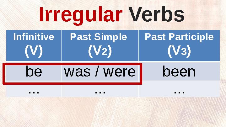 Infinitive (V) Past Simple (V 2 ) Past Participle (V 3 ) be was / were been … … …Irregular Verbs
