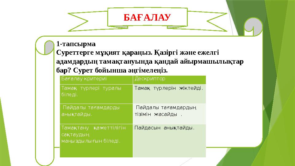 БАҒАЛАУ 1-тапсырма Суреттерге мұқият қараңыз. Қазіргі және ежелгі адамдардың тамақтануында қандай айырмашылықтар бар? Сурет б