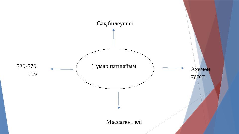 Тұмар патшайым Са қ билеушісі Ахемен әулеті Массагент елі520-570 жж