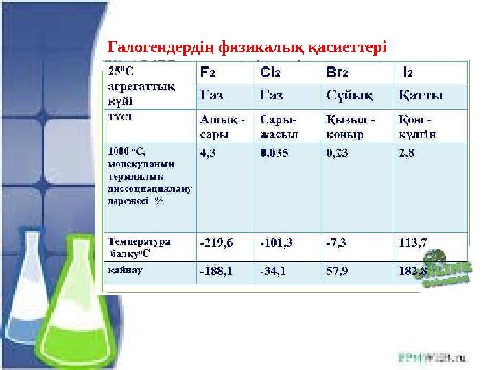 Галогендердің физикалық қасиеттері