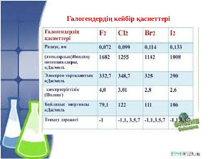 Галогендердің кейбір қасиеттері