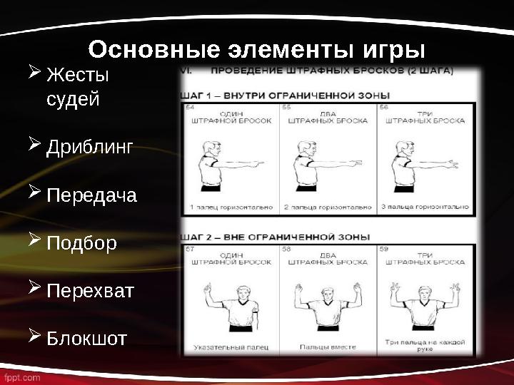 Основные элементы игры  Жесты судей  Дриблинг  Передача  Подбор  Перехват  Блокшот