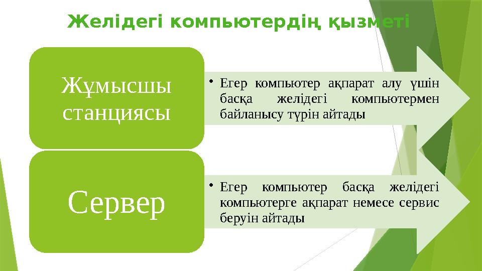 Желідегі компьютердің қызметі Жұмысшы станциясы • Егер компьютер ақпарат алу үшін басқа желідегі компьютермен байланысу