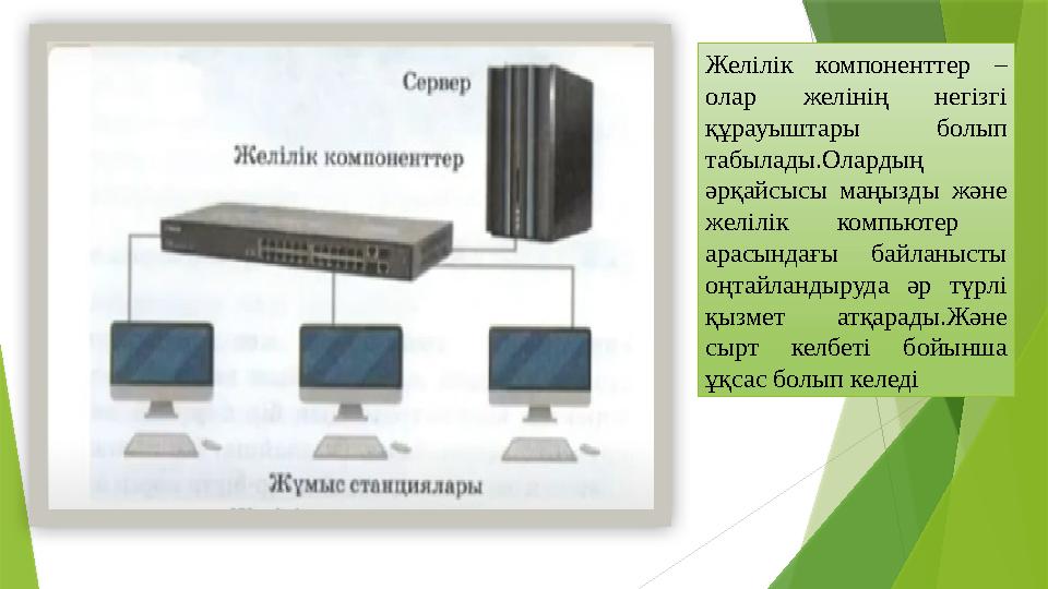 Желілік компоненттер – олар желінің негізгі құрауыштары болып табылады.Олардың әрқайсысы маңызды және желілік компью