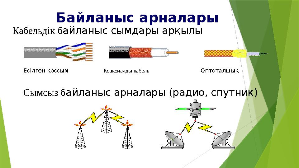 Байланыс арналары Кабель дік б айланыс сымдары арқылы Сымсыз б айланыс арналары (радио, спутник)Есілген қоссым Коаксиал ды кабел