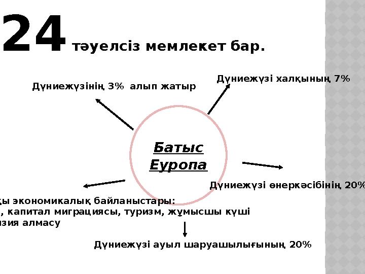 24 тәуелсіз мемлекет бар. Батыс Еуропа Дүниежүзі халқының 7% Дүниежүзі өнеркәсібінің 20% Дүниежүзі ауыл шаруашылығының