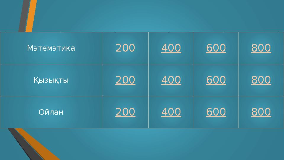 История Философия Экономика Психология Иностранны й язык 200 200 200 200 200 400 400 400 400 400Математика 200 400 600 800 Қызық