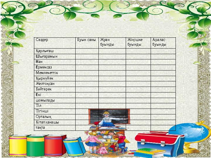 Жалпы білім беретін орыс мектебінің 5-11 сыныптарына арналғанСөздер Буын саны Жуан буынды Жіңішке буынды Аралас буынды Қарл