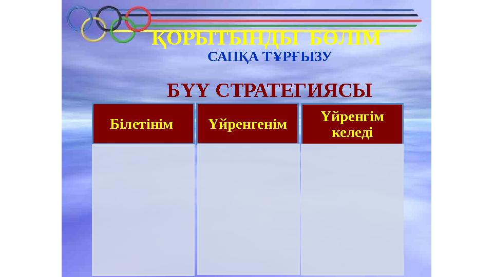 ҚОРЫТЫНДЫ БӨЛІМ САПҚА ТҰРҒЫЗУ БҮҮ СТРАТЕГИЯСЫ Білетінім Үйренгенім Үйренгім келеді