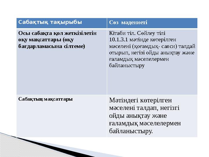 Сабақтың тақырыбы Сөз мәдениеті Осы сабақта қол жеткізілетін оқу мақсаттары (оқу бағдарламасына сілтеме) Кітаби тіл. Сөйлеу т