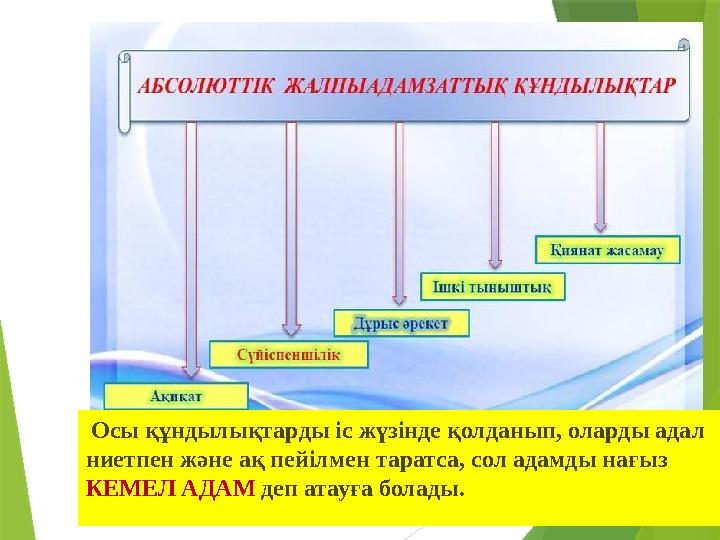 Осы құндылықтарды іс жүзінде қолданып, оларды адал ниетпен және ақ пейілмен таратса, сол адамды нағыз КЕМЕЛ АДАМ деп атауғ