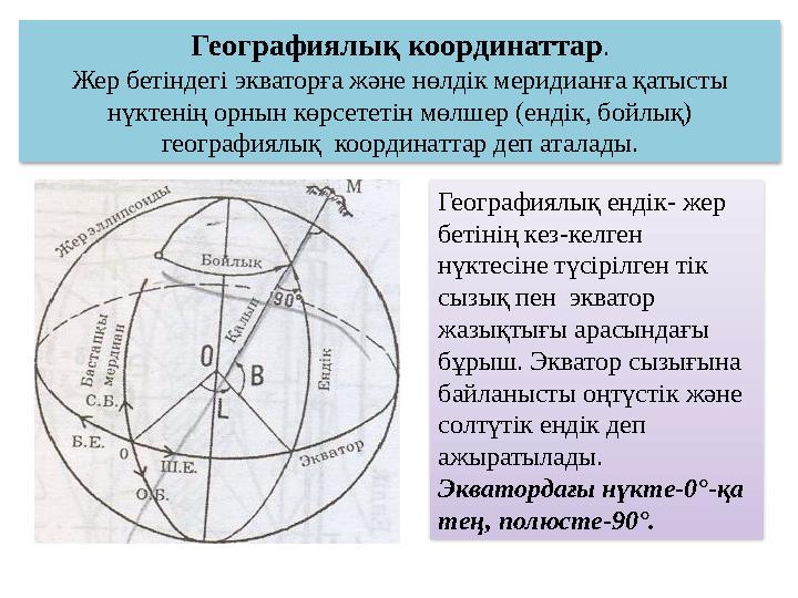 Географиялық координаттар . Жер бетіндегі экваторға және нөлдік меридианға қатысты нүктенің орнын көрсететін мөлшер (ендік, бой