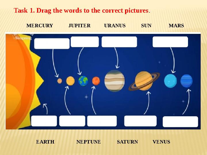 MERCURY NEPTUNEJUPITER MARS SATURN VENUSURANUS EARTH SUNTask 1 . Drag the words to the correct pictures .