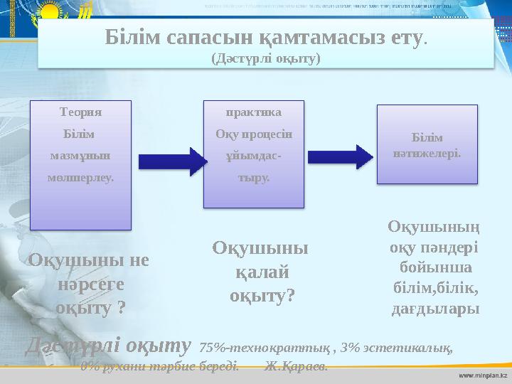 Білім сапасын қамтамасыз ету . (Дәстүрлі оқыту) Теория Білім мазмұнын мөлшерлеу. практика Оқу процесін ұйымдас- тыру. Білім нә