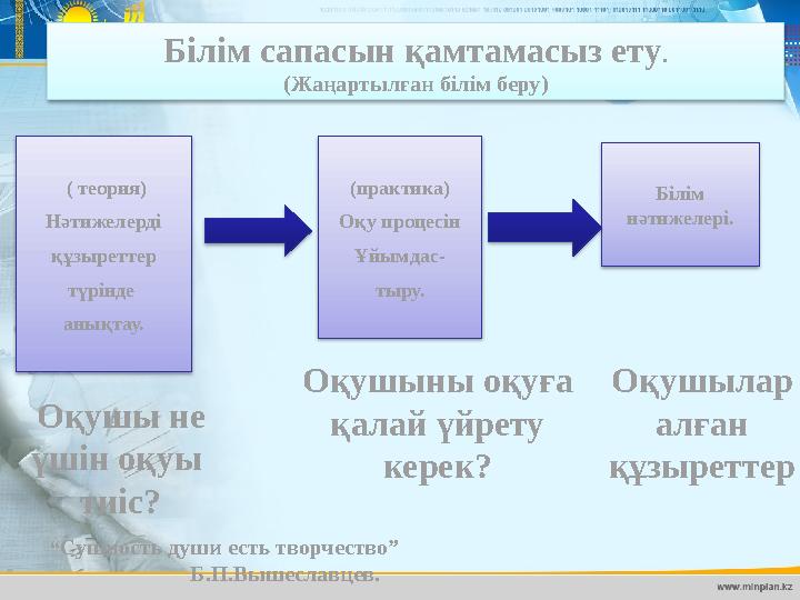 Білім сапасын қамтамасыз ету . (Жаңартылған білім беру) ( теория) Нәтижелерді құзыреттер түрінде анықтау. (практика) Оқу