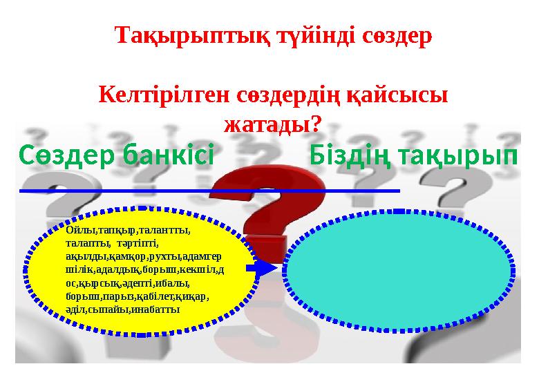 Сөздер банкісі Біздің тақырып Тақырыптық түйінді сөздер Келтірілген сөздердің қайсысы жатады? Ойлы,тапқыр,талантты