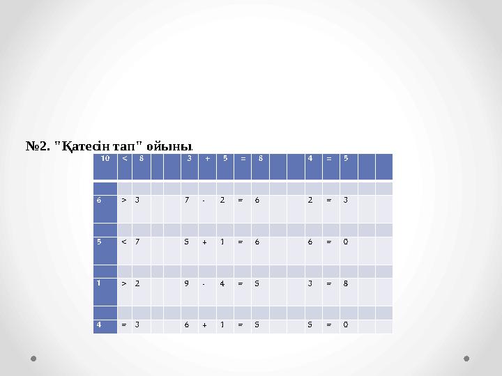 3-тапсырма№ 2. "Қатесін тап" ойыны . 10 < 8 3 + 5 = 8 4 = 5 6 > 3 7 - 2 =