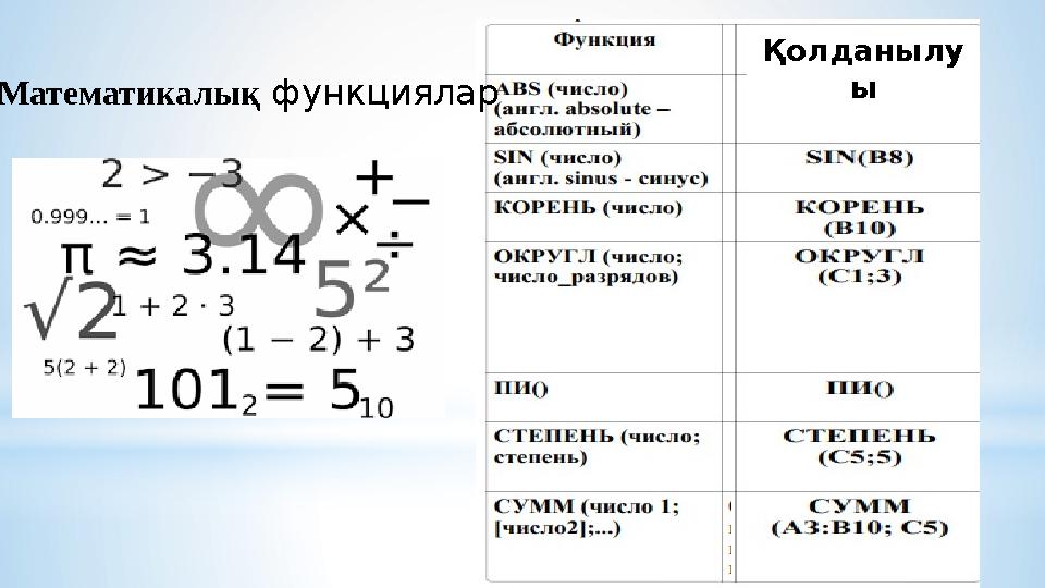Математикалық функциялар Қолданылу ы
