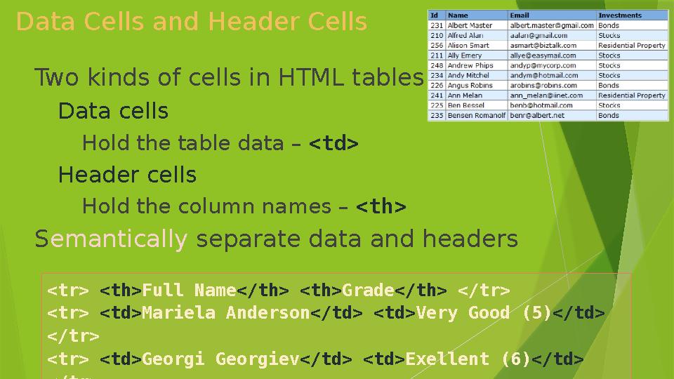  Two kinds of cells in HTML tables  Data cells  Hold the table data – <td>  Header cells  Hold the column names – <th> 