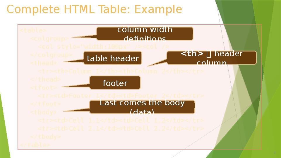 9 Complete HTML Table: Example <table> <colgroup> <col style="width:100px" /><col /> </colgroup> <thead> <tr><th>Column