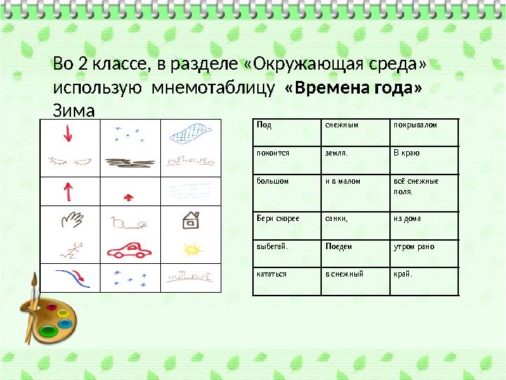 Во 2 классе, в разделе «Окружающая среда» использую мнемотаблицу «Времена года» Зима Под снежным покрывалом покоится земля.