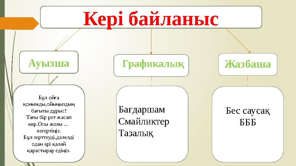 Кері байланыс Ауызша Бұл ойға қонымды,ойыңыздың бағыты дұрыс! Тағы бір рет жасап көр.Осы жолы ... өзгертіңіз. Б