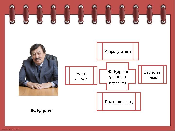 Ж.Қараев Ж. Қараев ұсынған деңгейлерРепродуктивті Эвристик алықАлго- ритмдік Шығармашылық