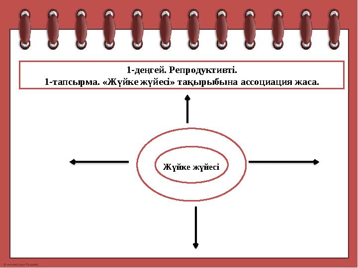 1-деңгей. Репродуктивті. 1-тапсырма. « Жүйке жүйесі » та қырыбына ассоциация жаса. Жүйке жүйесі