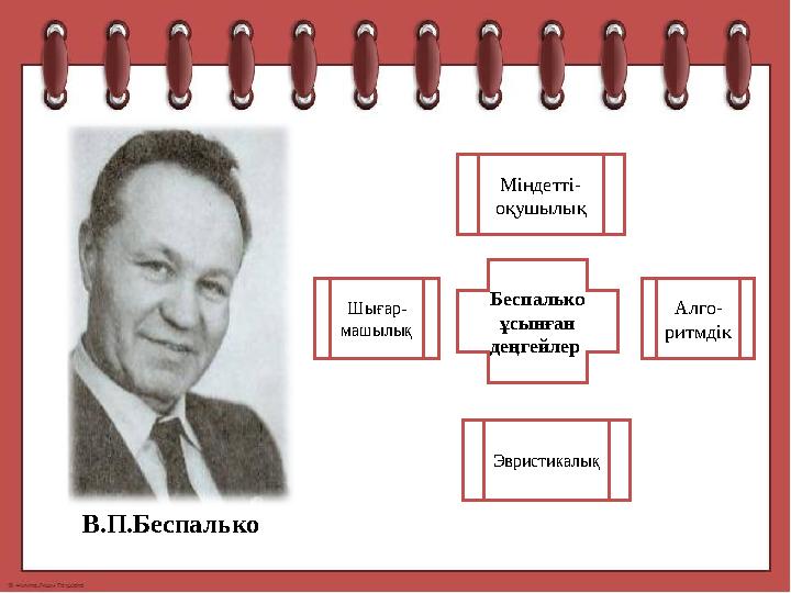 В.П.Беспалько Беспалько ұсынған деңгейлер Шығар- машылық Міндетті- оқушылық Алго- ритмдік Эвристикалық