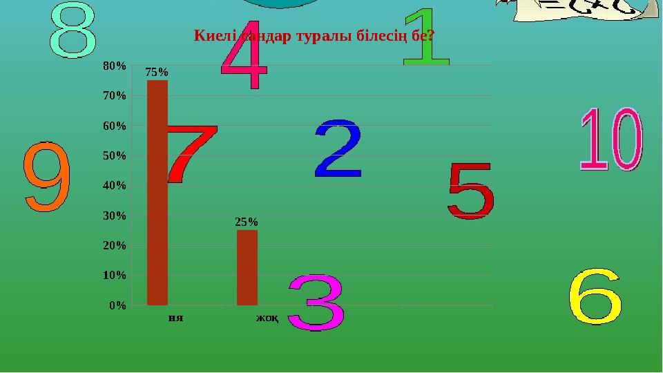 ия жоқ 0% 10% 20% 30% 40% 50% 60% 70% 80% 75% 25%Киелі сандар туралы білесің бе?