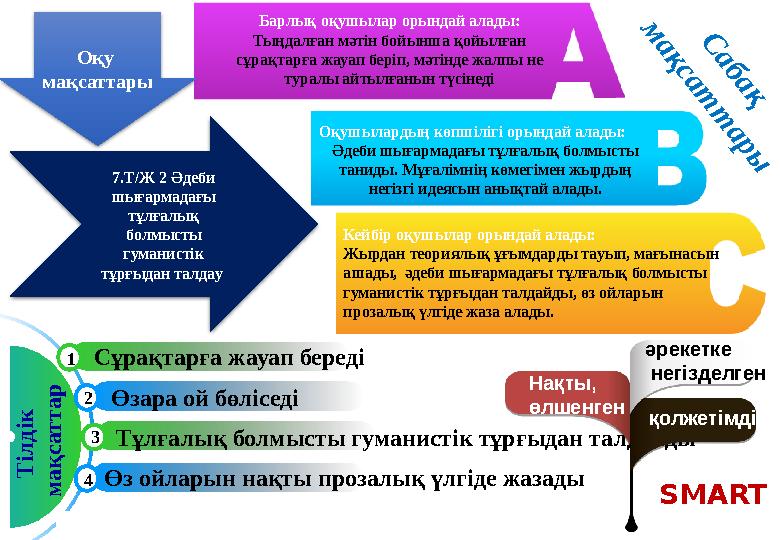 7.Т/Ж 2 Әдеби шығармадағы тұлғалық болмысты гуманистік тұрғыдан талдау Т іл д ік м а қ с а т т а р 1 Сұрақтарға жауап бе