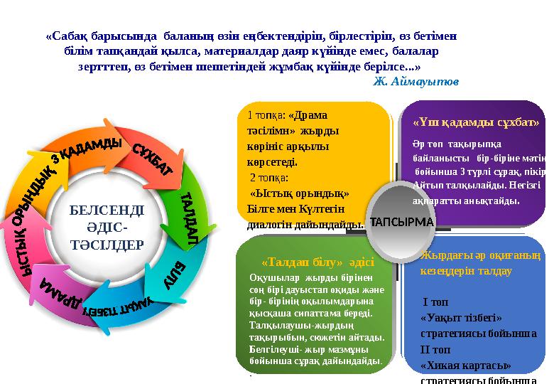 БЕЛСЕНДІ ӘДІС- ТӘСІЛДЕР ТАПСЫРМА1 топқа: «Драма тәсілімн» жырды көрініс арқылы көрсетеді. 2 топқа: «Ыстық орындық» Бі