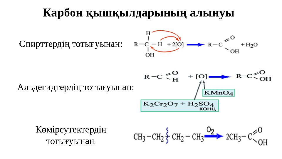 Карбон қышқылдарының алынуы Спирттердің тотығуынан: Альдегидтердің тотығуынан: Көмірсутектердің тотығуынан :
