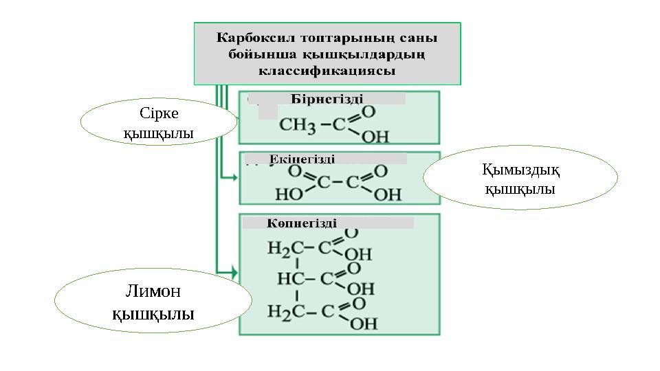 Сірке қышқылы Қымыздық қышқылы Лимон қышқылы