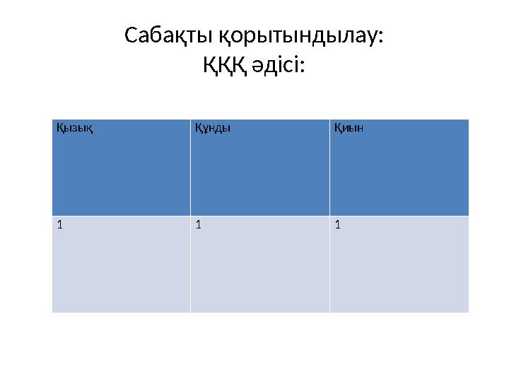 Сабақты қорытындылау: ҚҚҚ әдісі: Қызық Құнды Қиын 1 1 1