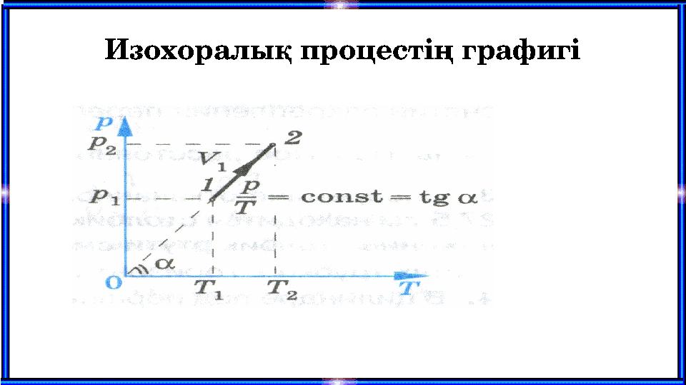 Изохоралық процестің графигі