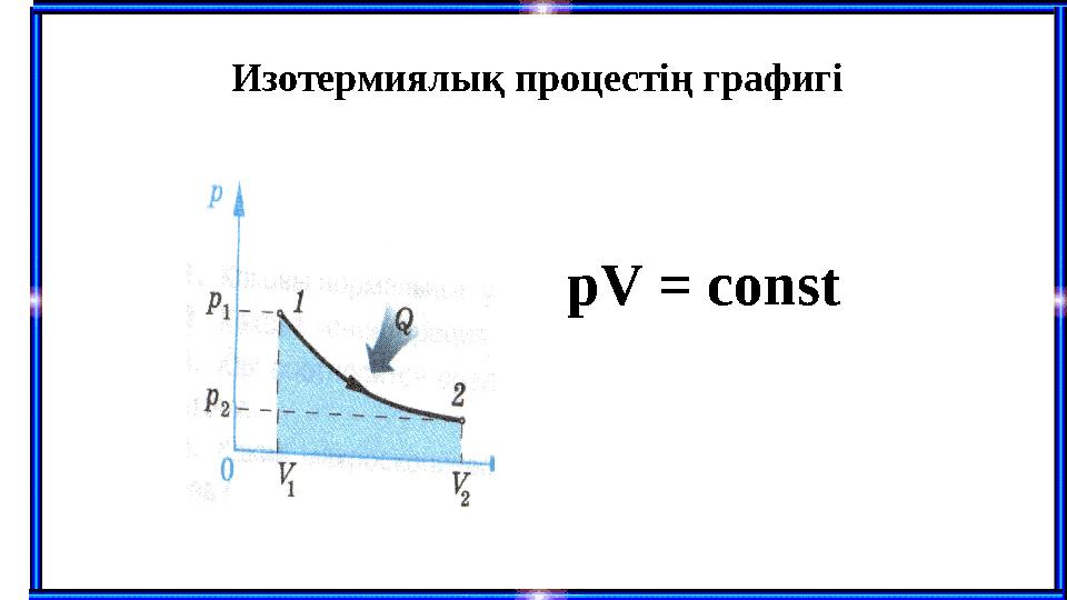 Изотермиялық процестің графигі pV = const