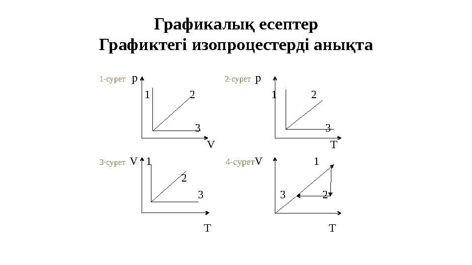 1- сурет p 2 - сурет p 1 2 1