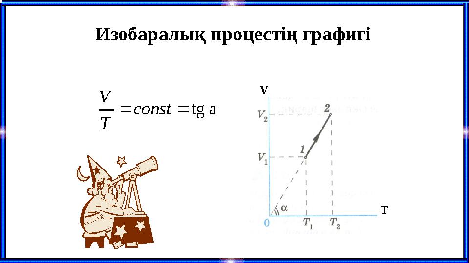 Изобаралық процестің графигі a tg   const T V V T