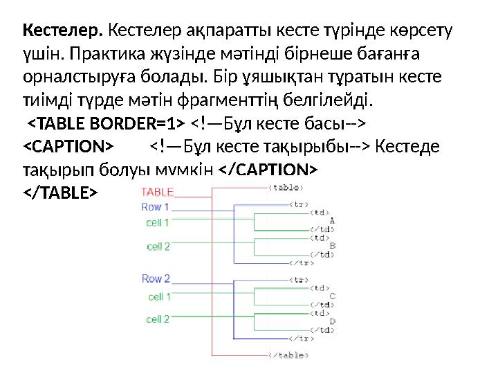 Кестелер . Кестелер ақпаратты кесте түрінде көрсету үшін . Практика жүзінде мәтінді бірнеше бағанға орналстыруға болады . Б