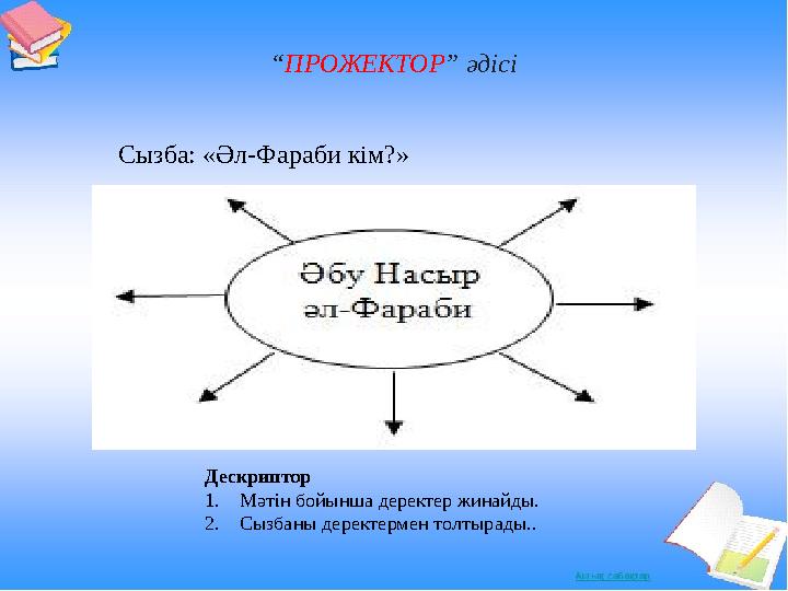 “ ПРОЖЕКТОР ” әдісі Сызба: «Әл-Фараби кім?» Дескриптор 1. Мәтін бойынша деректер жинайды. 2. Сызбаны деректерм