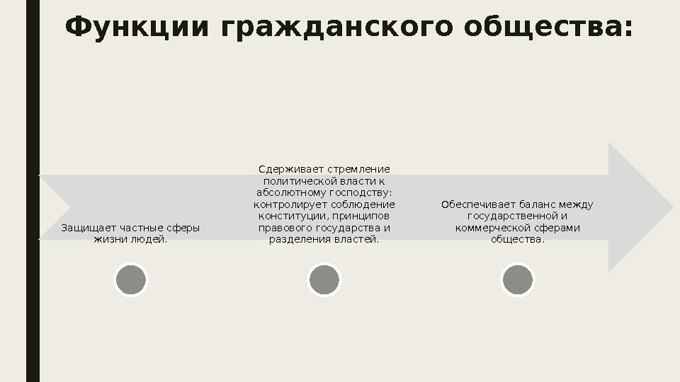 Цель функционирования гражданского общества